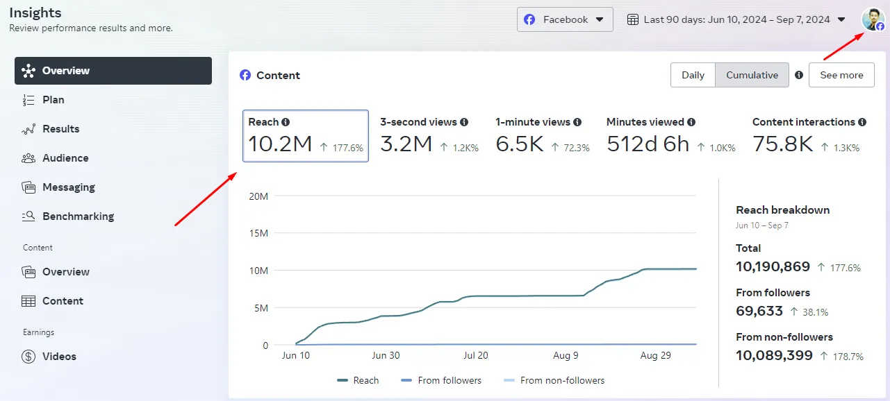 Social Media Management & Meta Growth