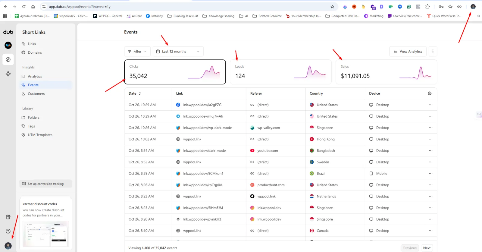 Wordpress SAAS Growth Case Study