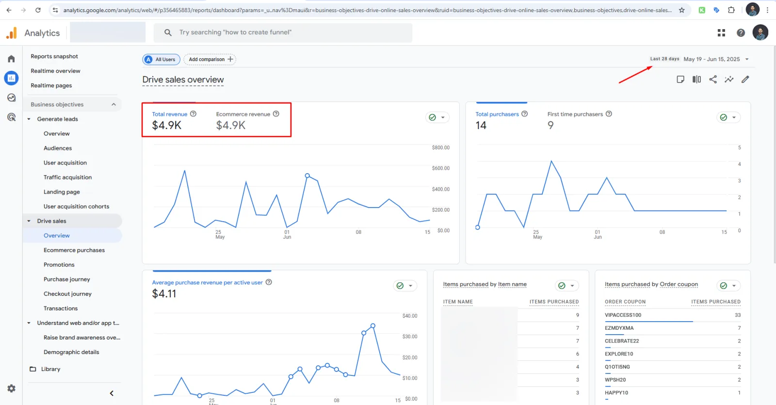Turn Your Product Feed Into E-Commerce Revenue