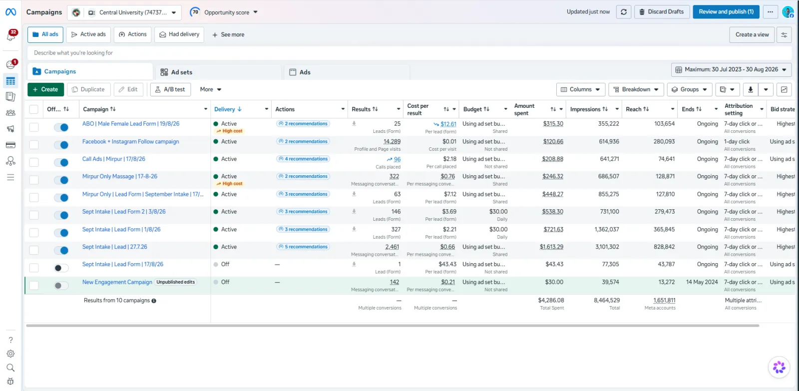 Generating 1,061 Student Leads for CUST with Meta Ads