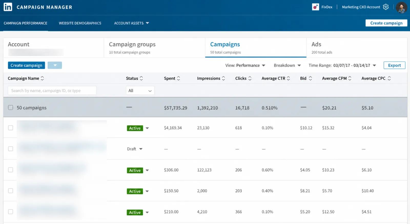 LinkedIn Ads for B2B Growth