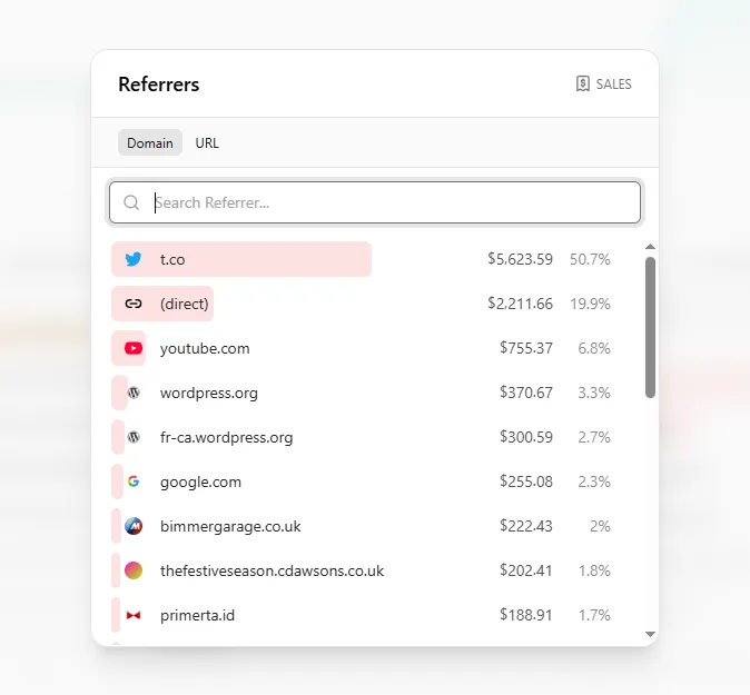 Wordpress SAAS Growth Case Study