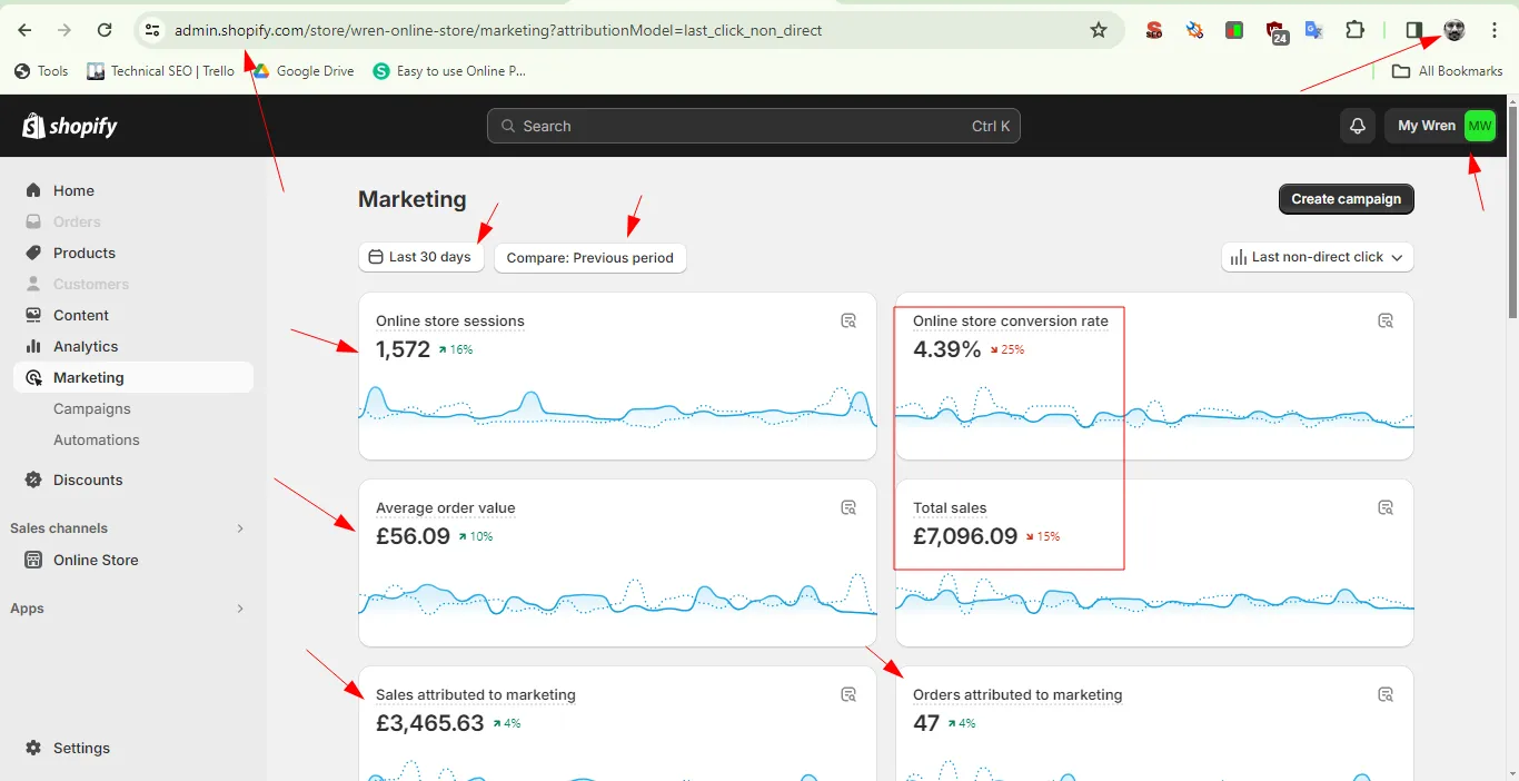 Turning Google Shopping Traffic Into Higher-Value Shopify Orders